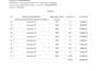 do expert excel data entry and fast copy typing